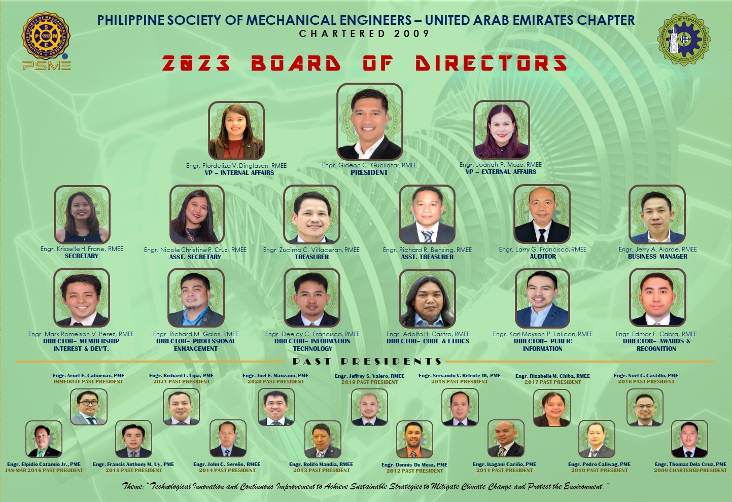 You are currently viewing 2023 Board of Directors